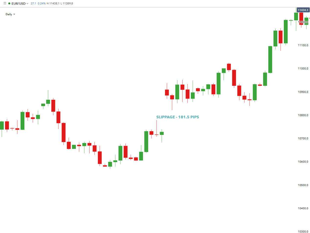 Low slippage forex broker